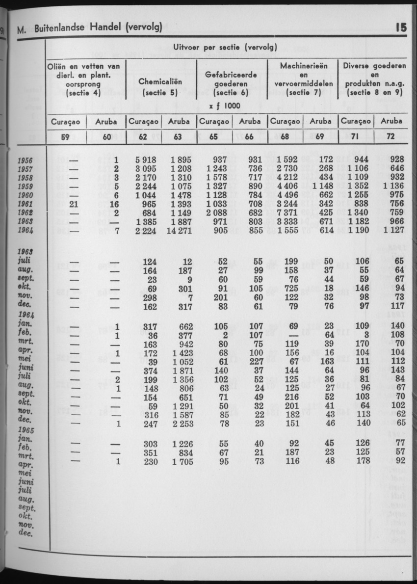 13e Jaargang No.4 - Oktober 1965 - Page 15