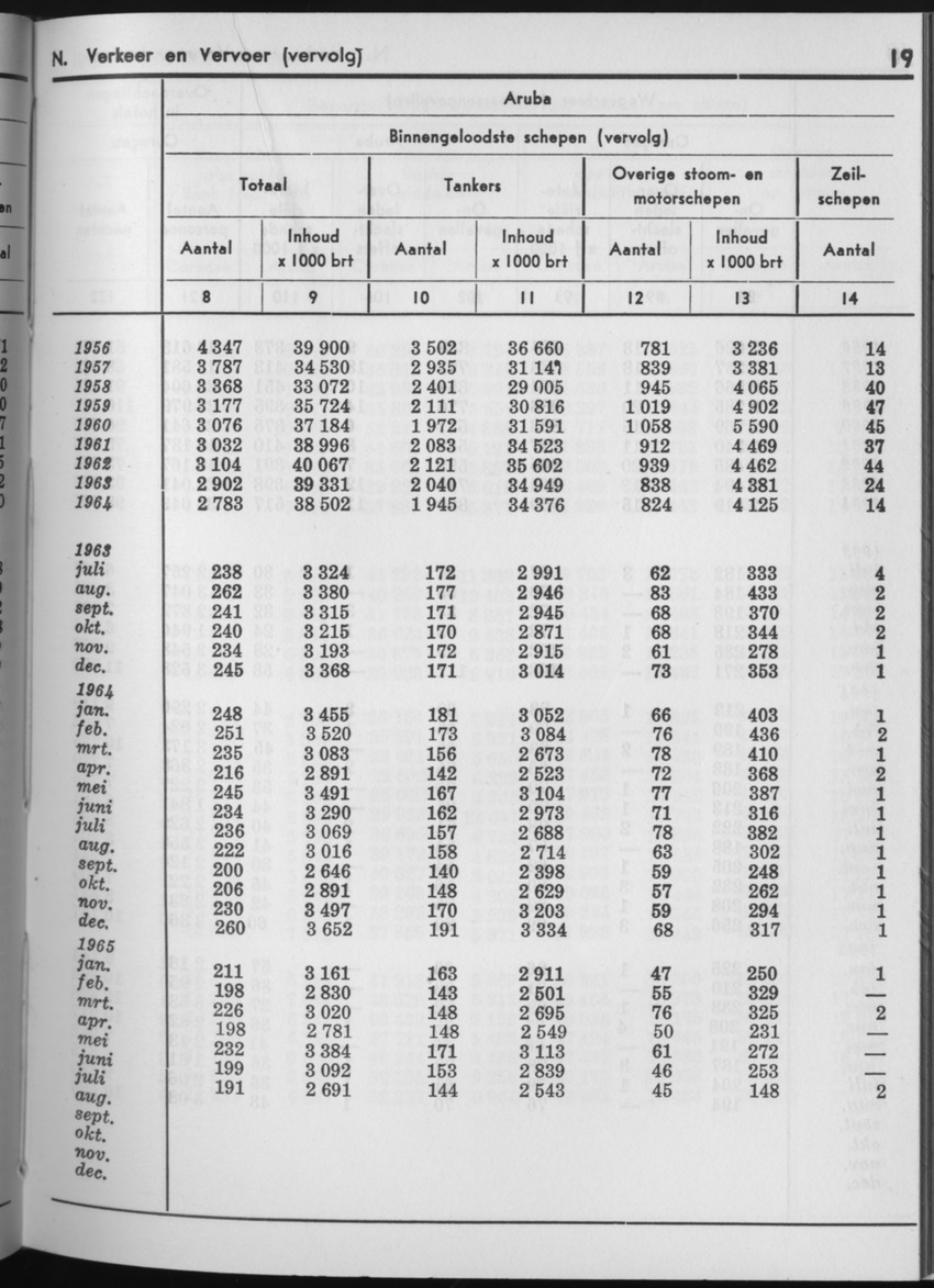 13e Jaargang No.4 - Oktober 1965 - Page 19