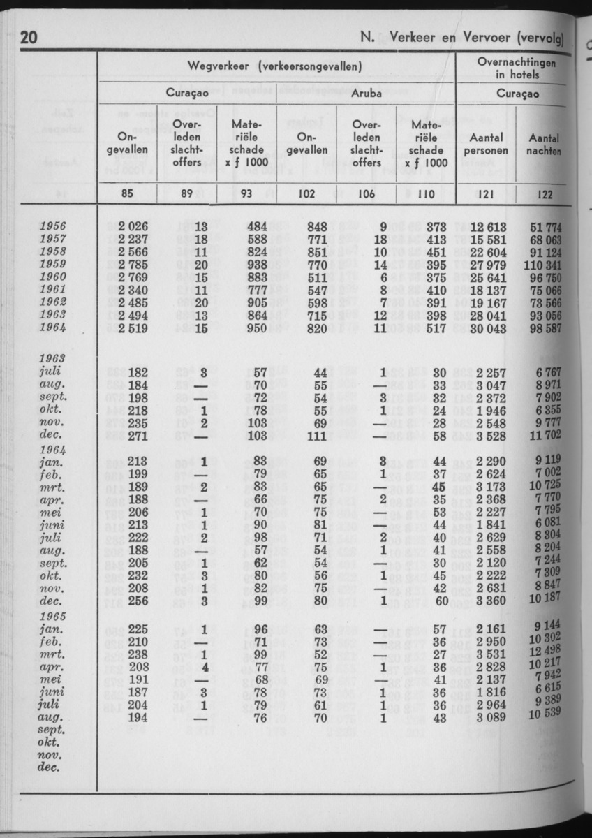 13e Jaargang No.4 - Oktober 1965 - Page 20