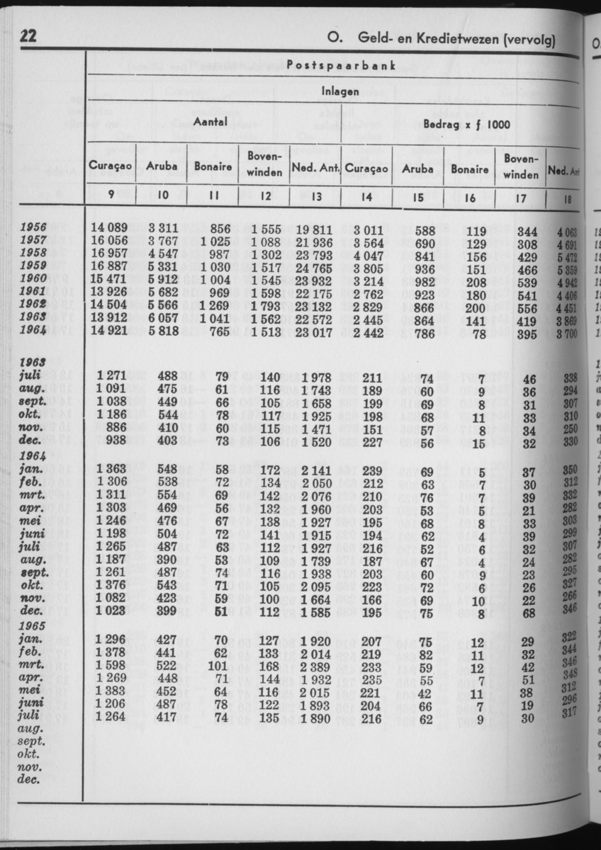 13e Jaargang No.4 - Oktober 1965 - Page 22