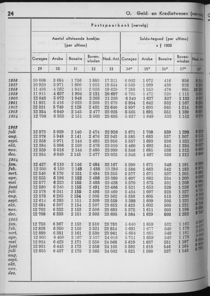 13e Jaargang No.4 - Oktober 1965 - Page 24