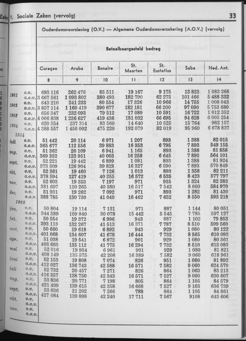 13e Jaargang No.4 - Oktober 1965 - Page 33