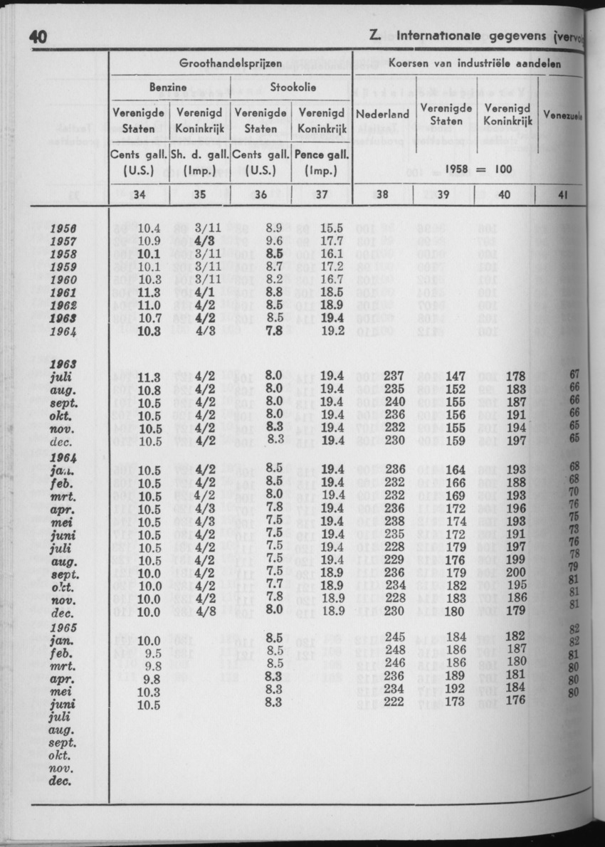 13e Jaargang No.4 - Oktober 1965 - Page 40