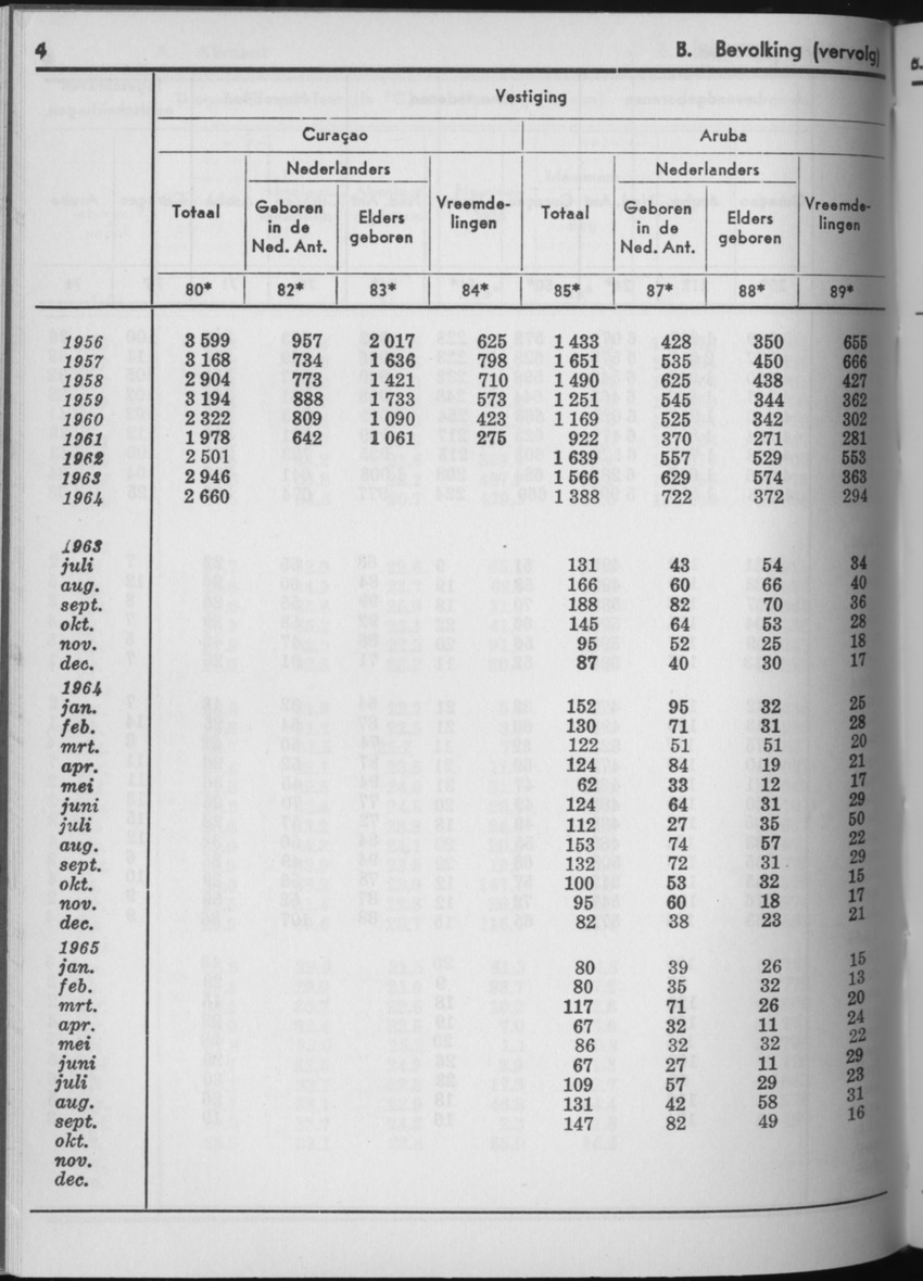 13e Jaargang No.5 - November 1965 - Page 4