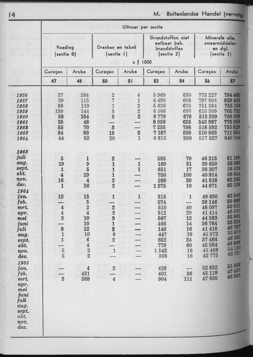 13e Jaargang No.5 - November 1965 - Page 14