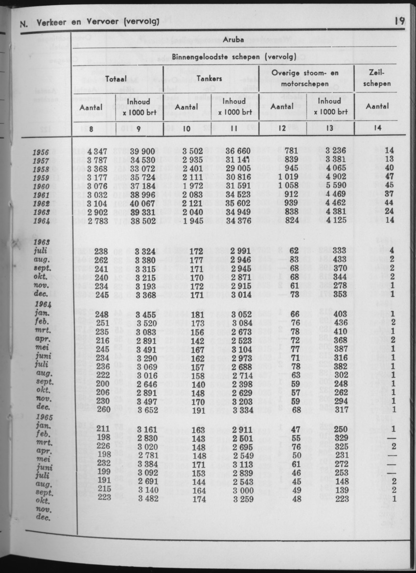 13e Jaargang No.5 - November 1965 - Page 19