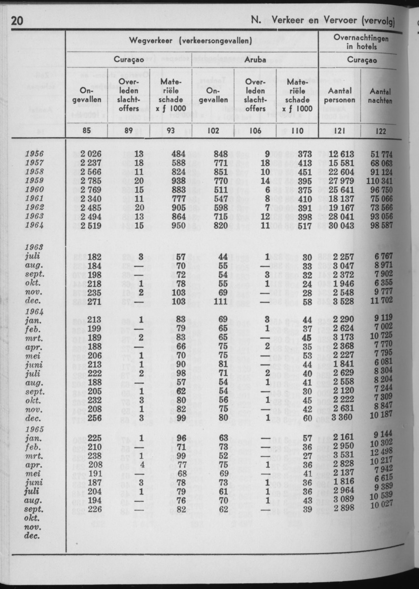 13e Jaargang No.5 - November 1965 - Page 20