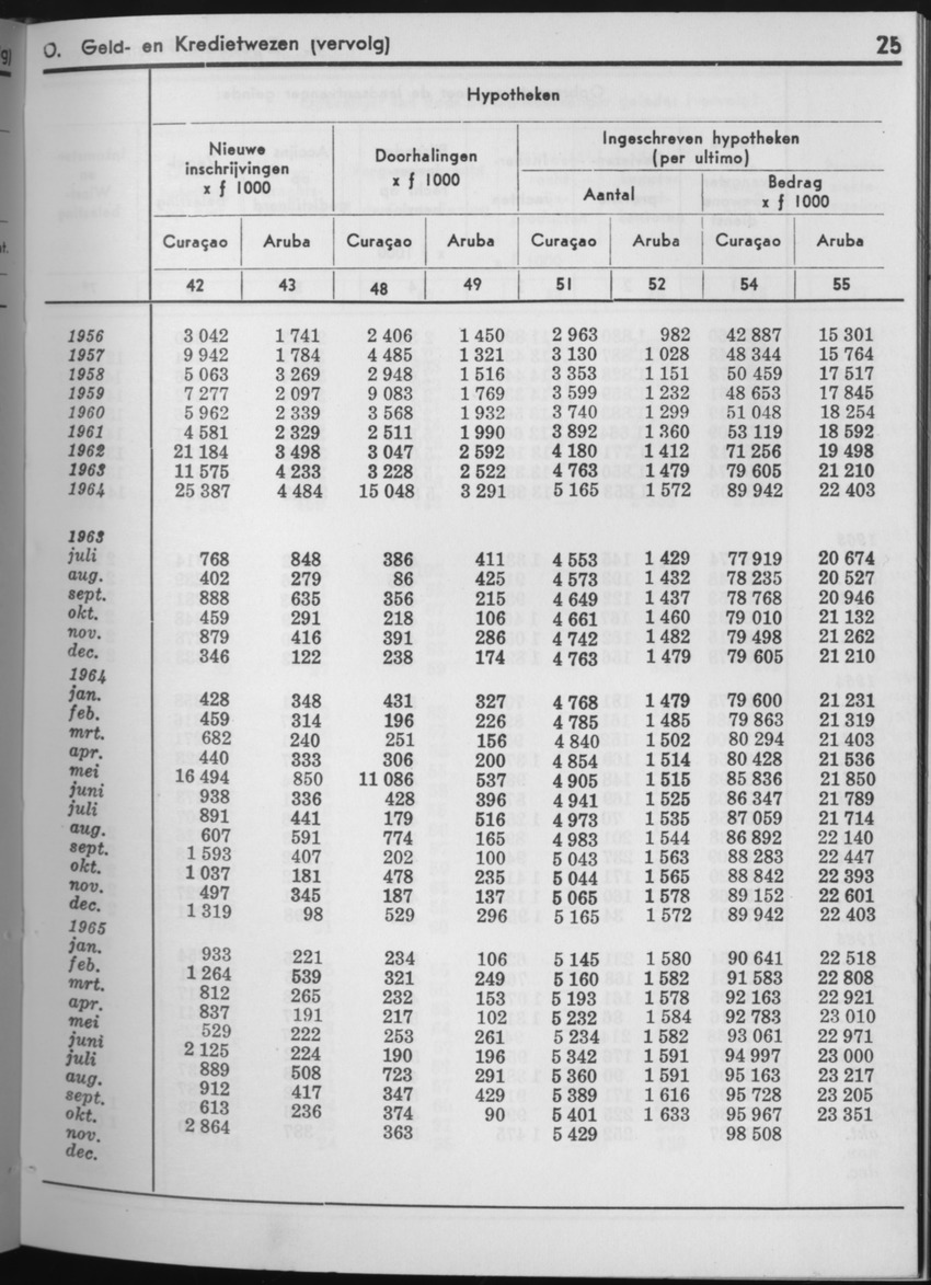 13e Jaargang No.5 - November 1965 - Page 25