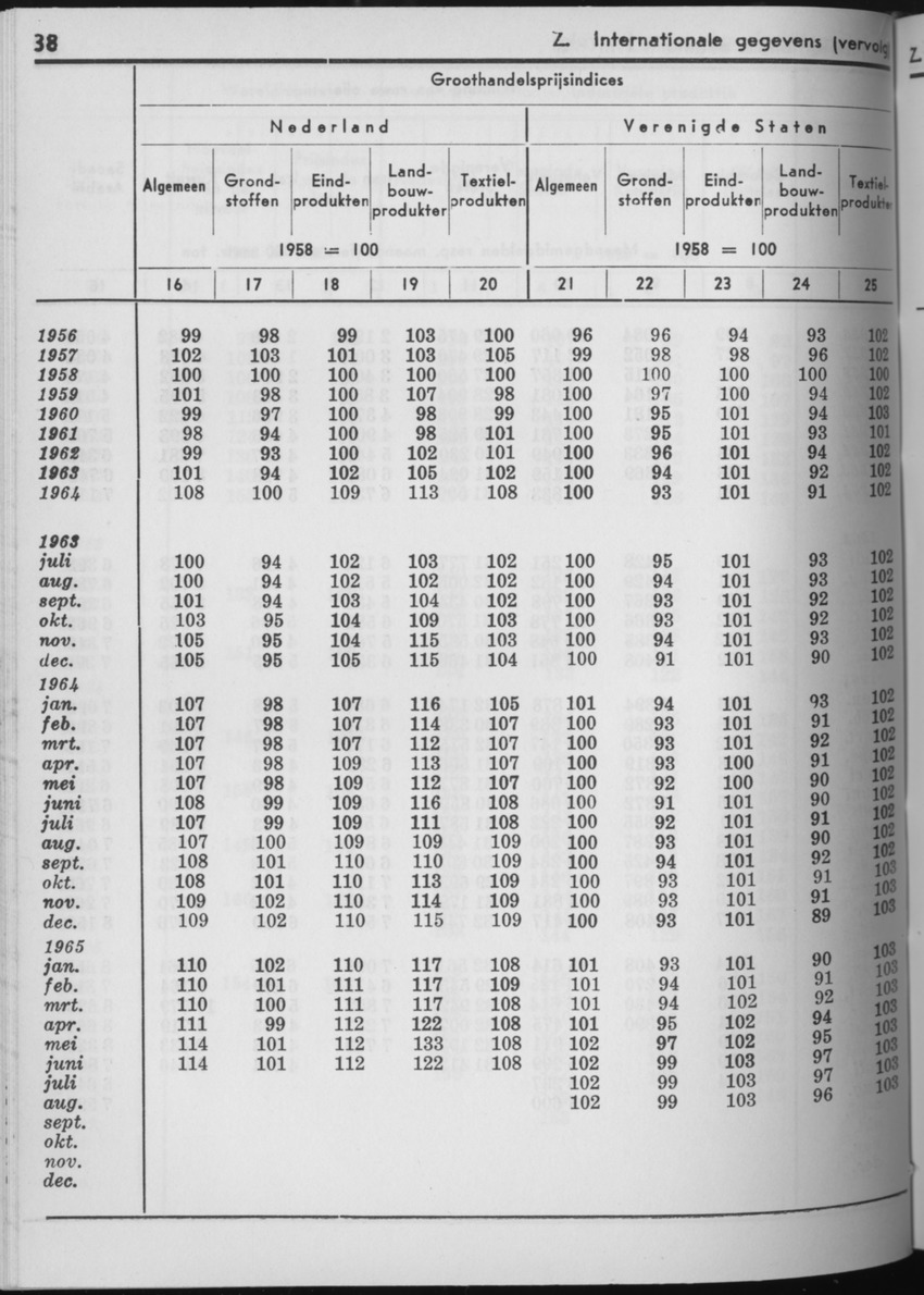 13e Jaargang No.5 - November 1965 - Page 38