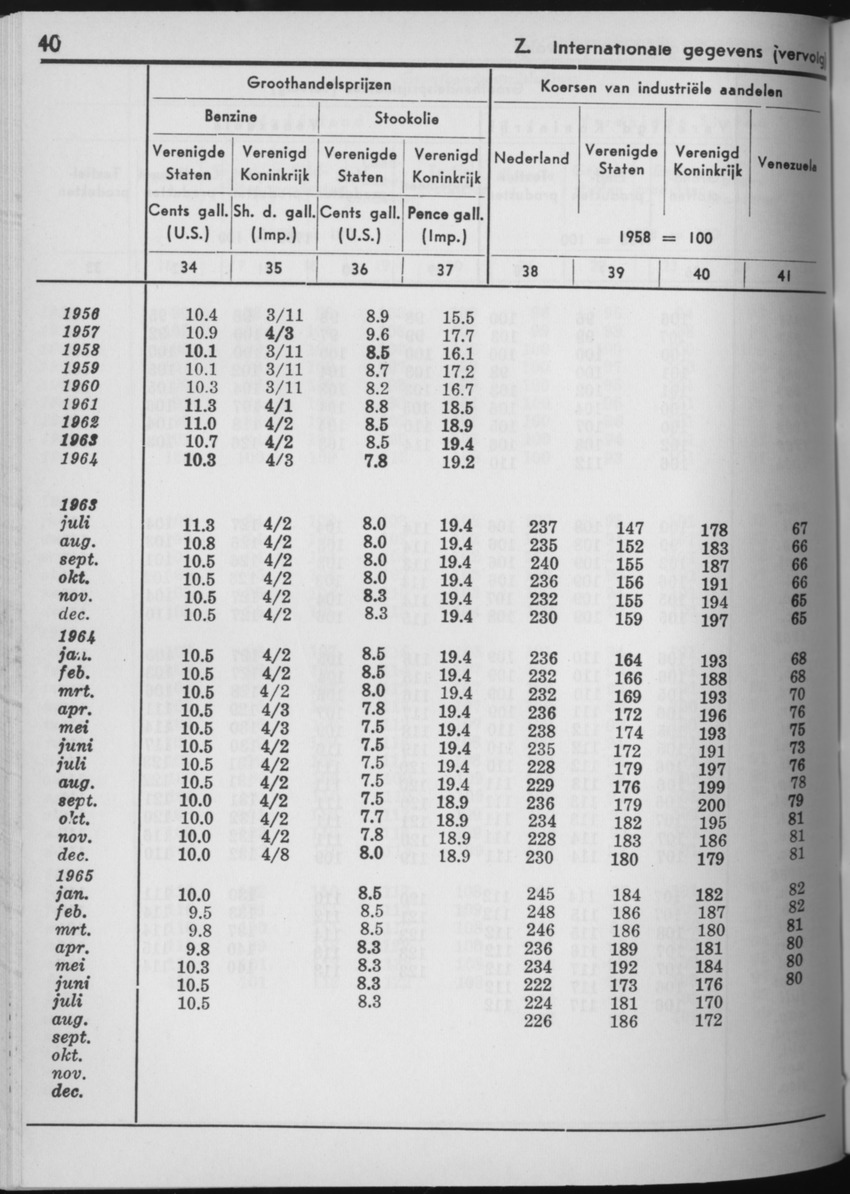 13e Jaargang No.5 - November 1965 - Page 40