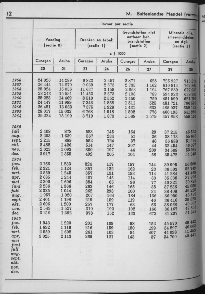 13e Jaargang No.6 - December 1965 - Page 12