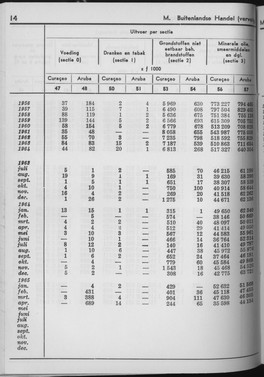 13e Jaargang No.6 - December 1965 - Page 14