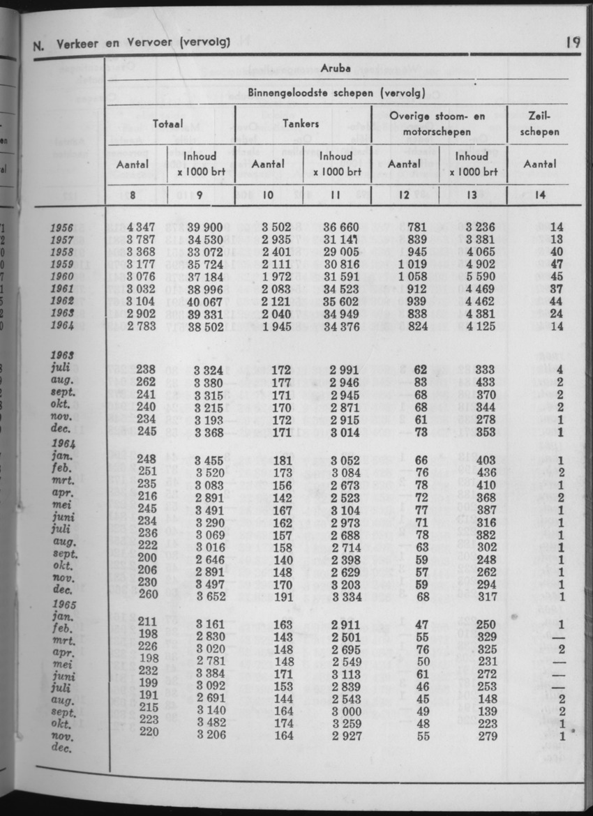 13e Jaargang No.6 - December 1965 - Page 19