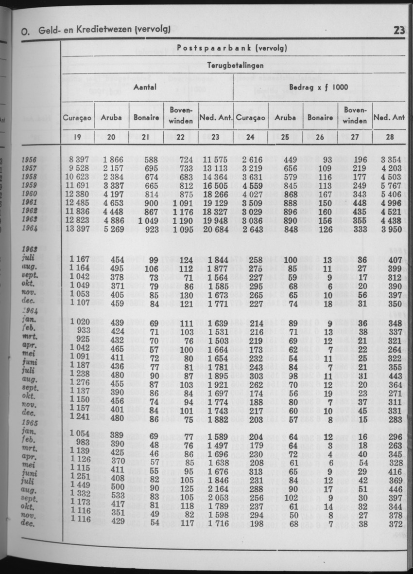 13e Jaargang No.6 - December 1965 - Page 23