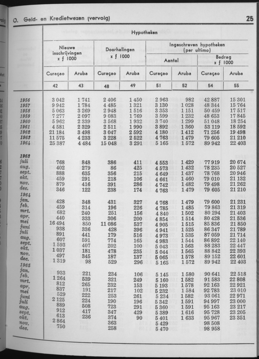 13e Jaargang No.6 - December 1965 - Page 25