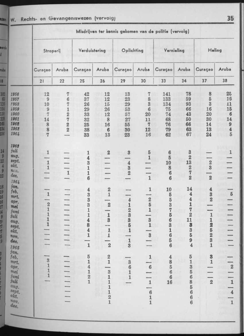 13e Jaargang No.6 - December 1965 - Page 35