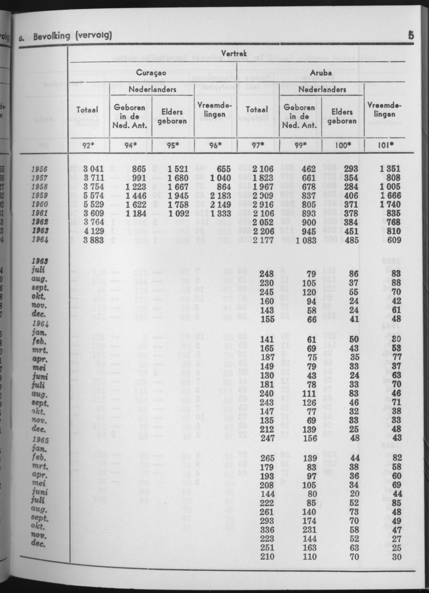 13e Jaargang No.7 - Januari 1966 - Page 5