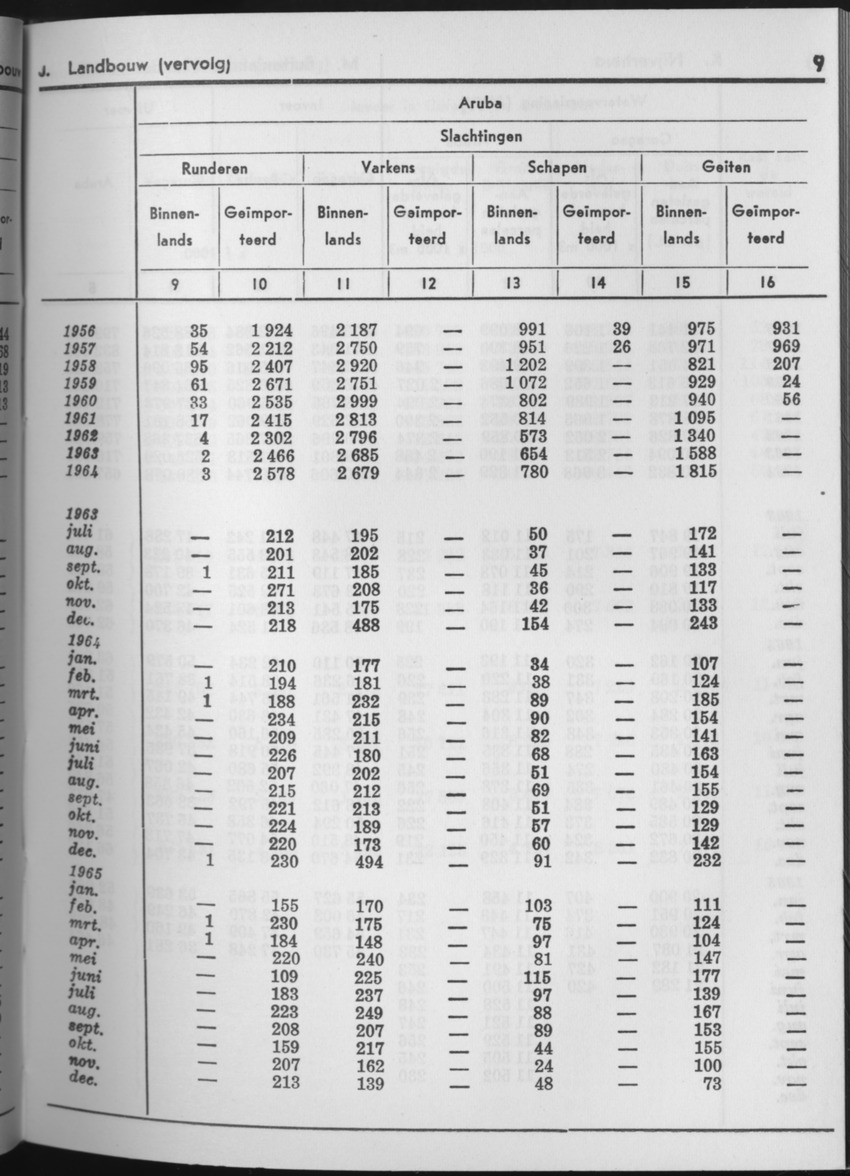 13e Jaargang No.7 - Januari 1966 - Page 9