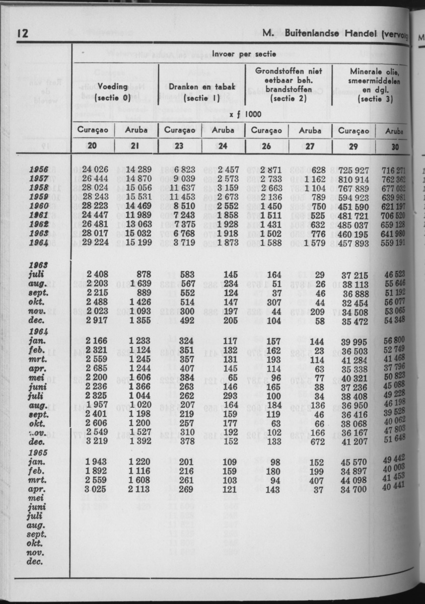 13e Jaargang No.7 - Januari 1966 - Page 12