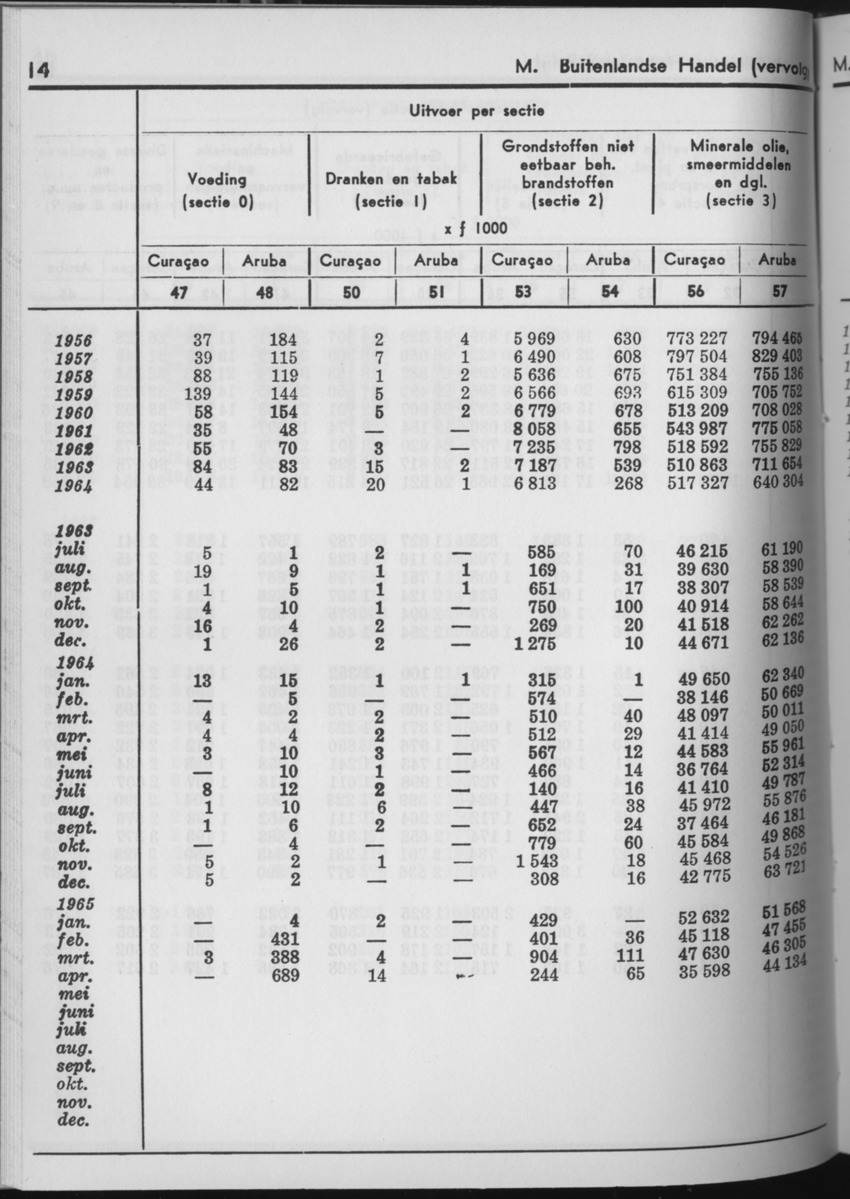 13e Jaargang No.7 - Januari 1966 - Page 14