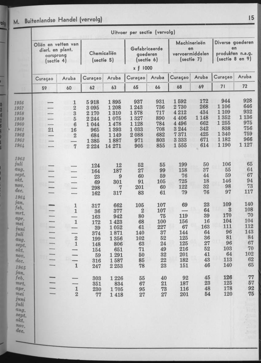 13e Jaargang No.7 - Januari 1966 - Page 15