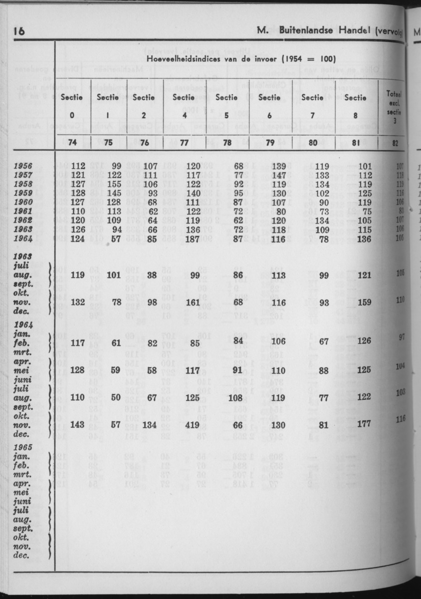 13e Jaargang No.7 - Januari 1966 - Page 16