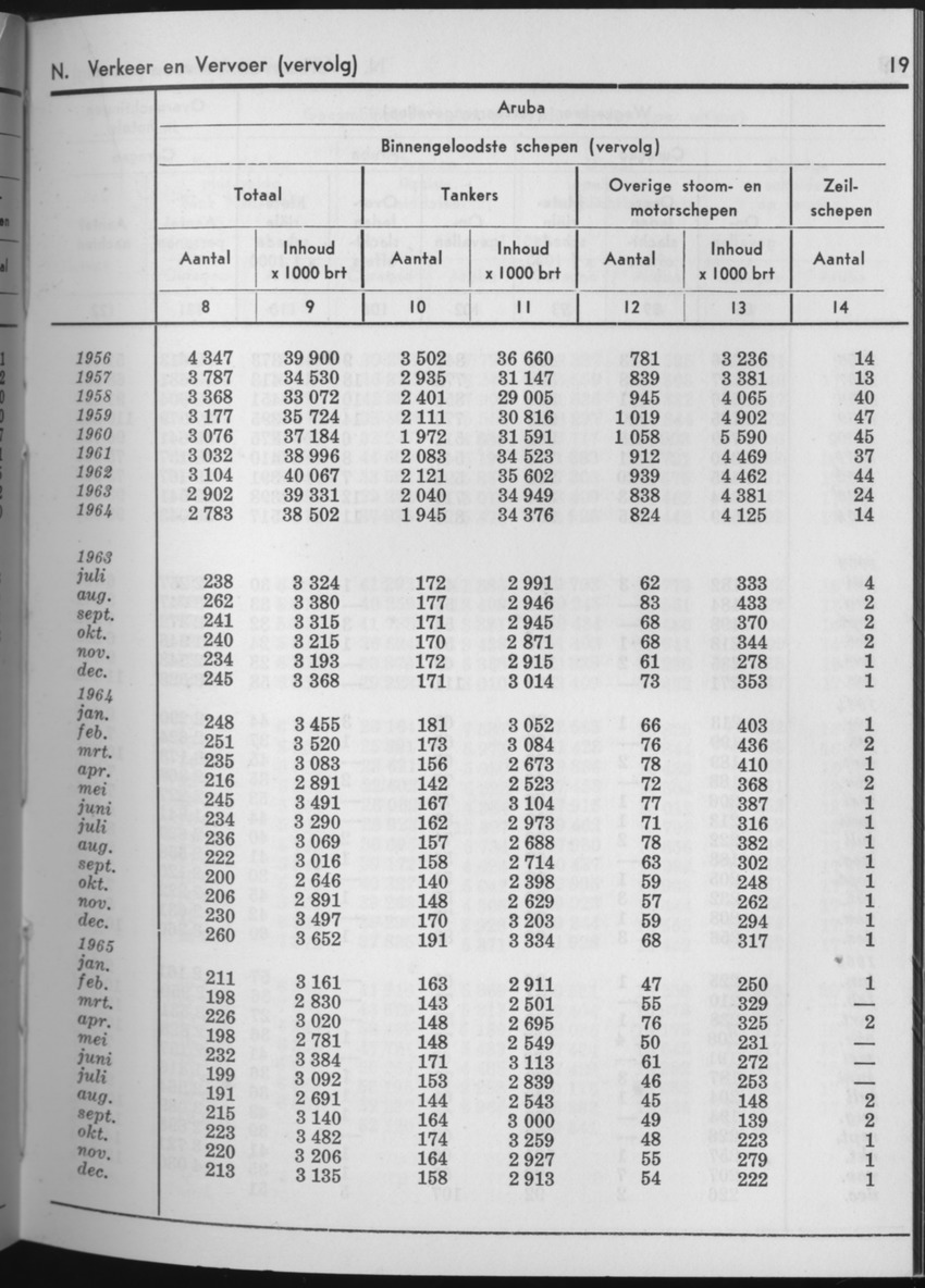 13e Jaargang No.7 - Januari 1966 - Page 19