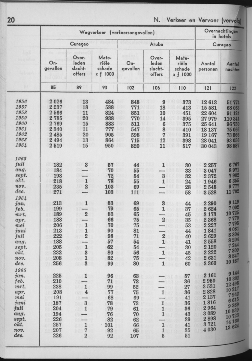 13e Jaargang No.7 - Januari 1966 - Page 20