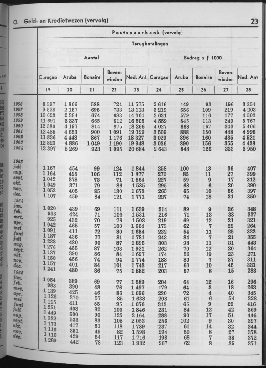 13e Jaargang No.7 - Januari 1966 - Page 23