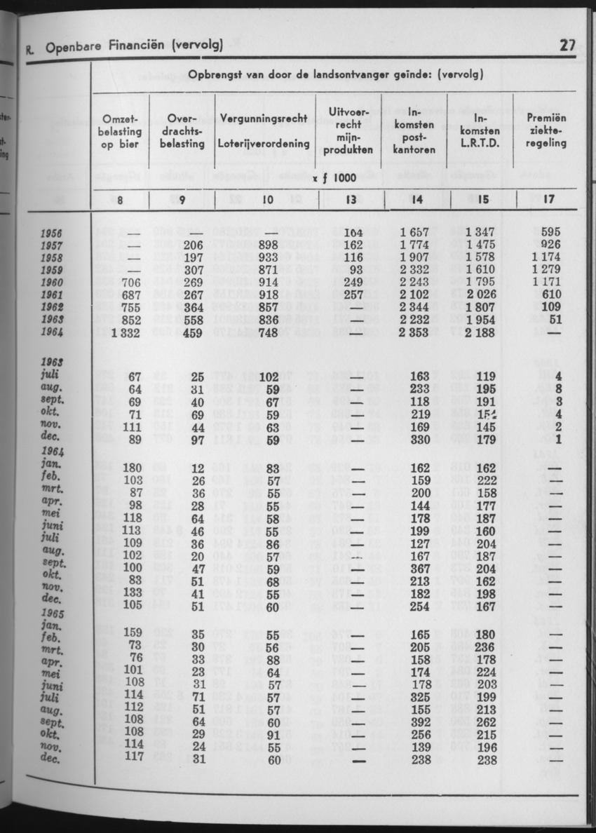 13e Jaargang No.7 - Januari 1966 - Page 27