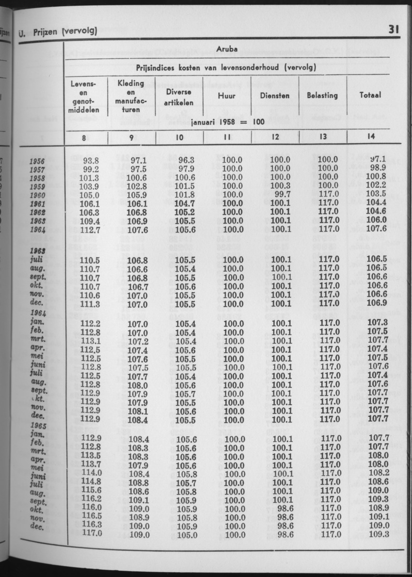 13e Jaargang No.7 - Januari 1966 - Page 31