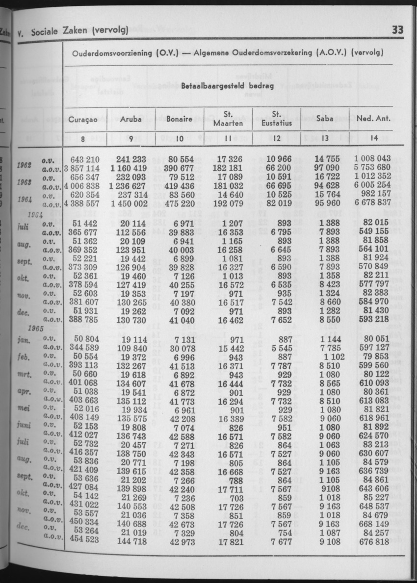 13e Jaargang No.7 - Januari 1966 - Page 33