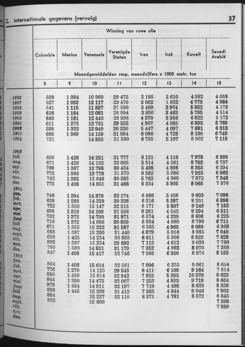 13e Jaargang No.7 - Januari 1966 - Page 37