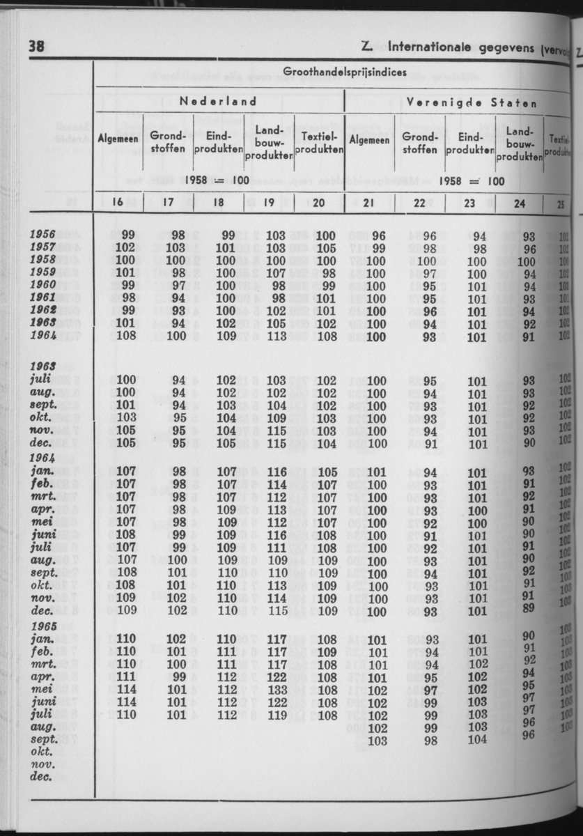 13e Jaargang No.7 - Januari 1966 - Page 38