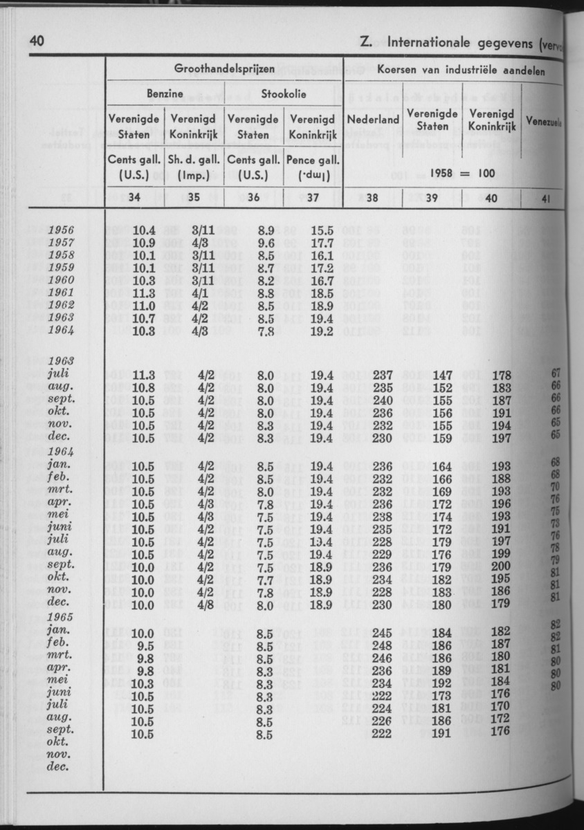 13e Jaargang No.7 - Januari 1966 - Page 40