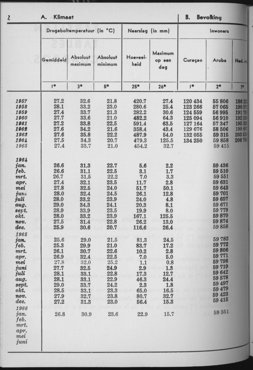 13e Jaargang No.8 - Februari 1966 - Page 2