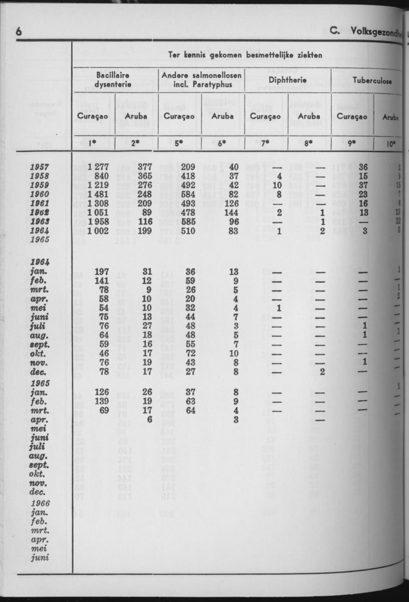 13e Jaargang No.8 - Februari 1966 - Page 6