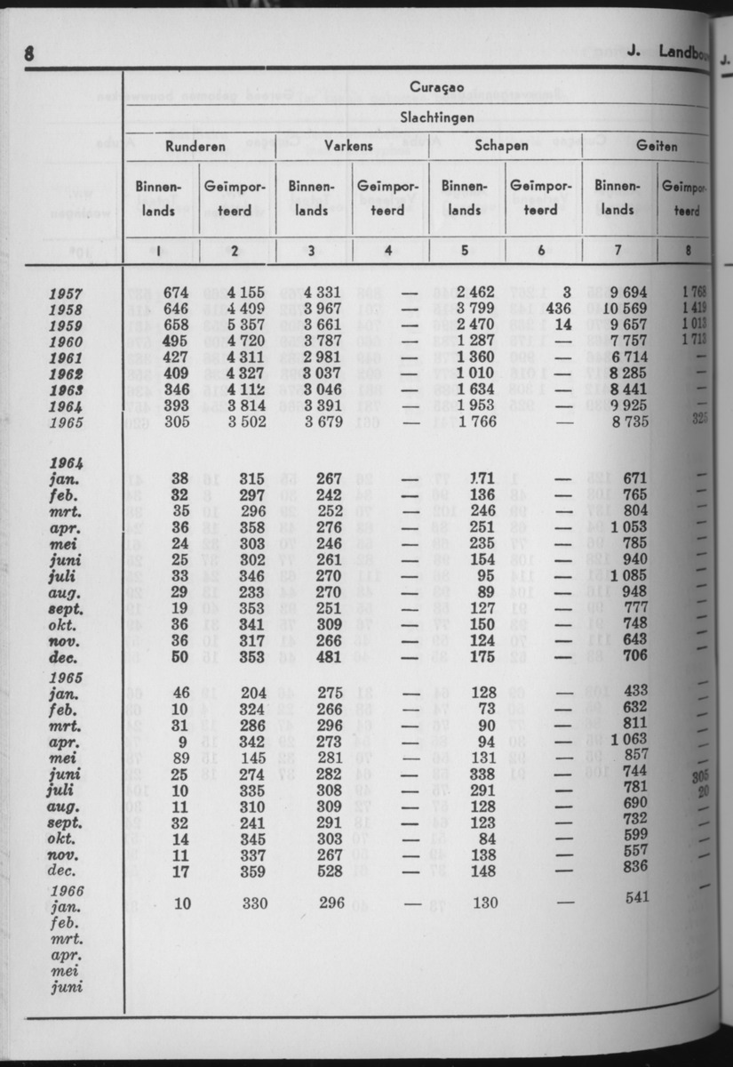 13e Jaargang No.8 - Februari 1966 - Page 8