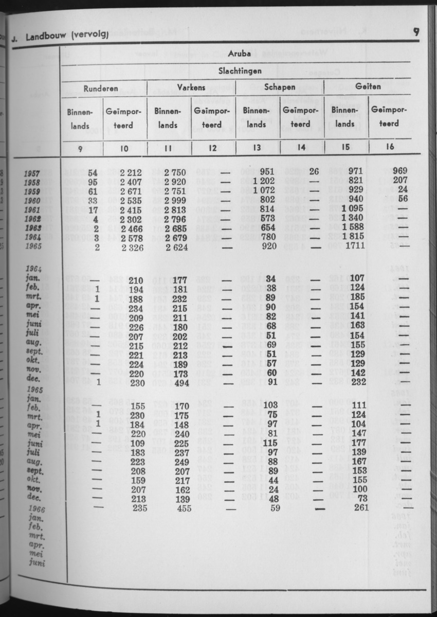 13e Jaargang No.8 - Februari 1966 - Page 9