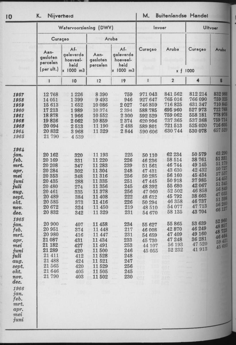 13e Jaargang No.8 - Februari 1966 - Page 10