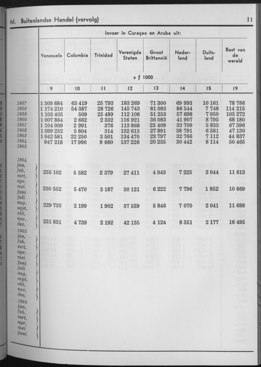 13e Jaargang No.8 - Februari 1966 - Page 11