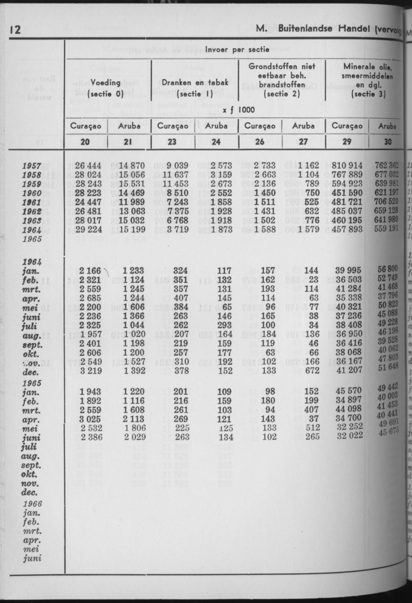 13e Jaargang No.8 - Februari 1966 - Page 12