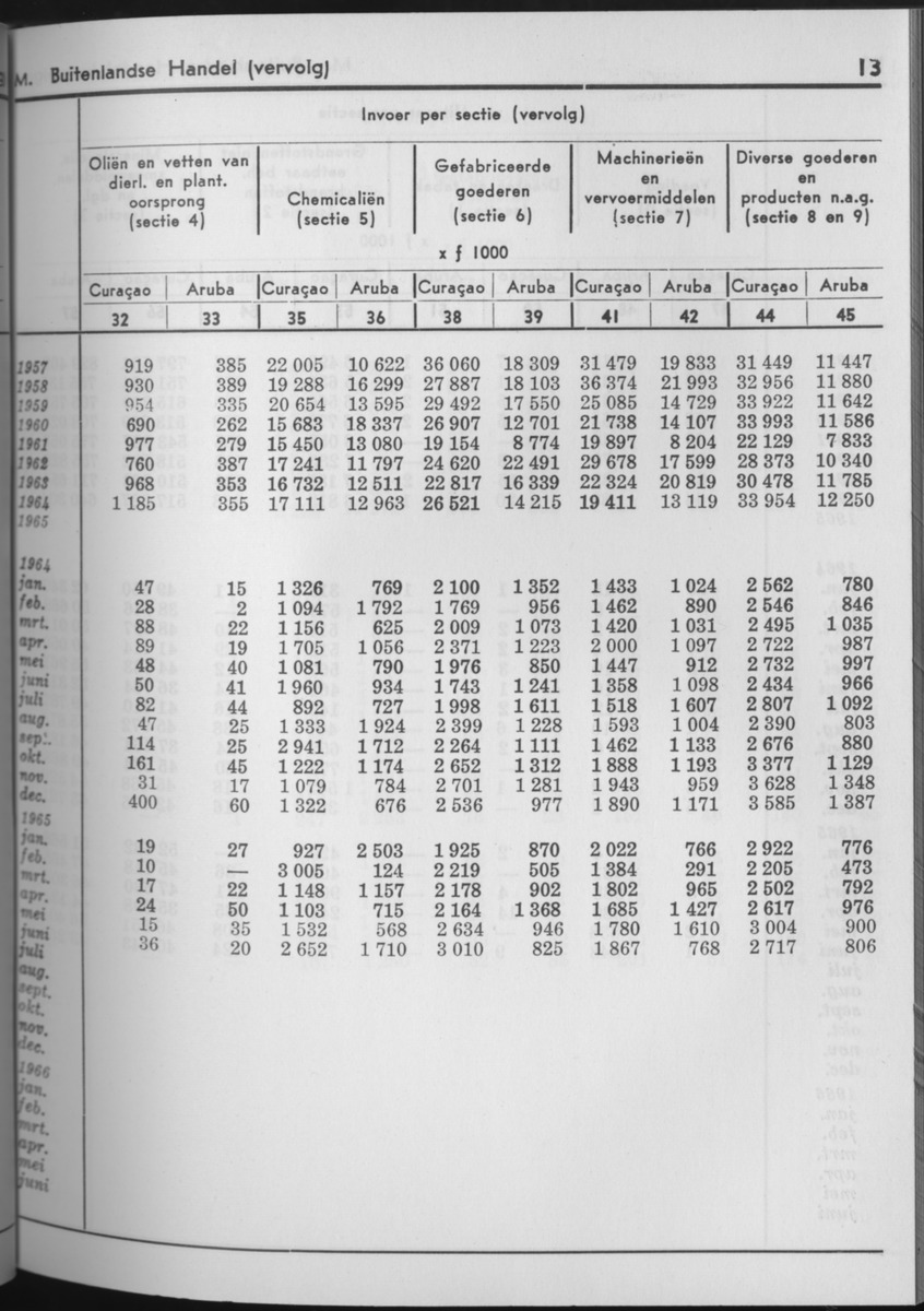 13e Jaargang No.8 - Februari 1966 - Page 13