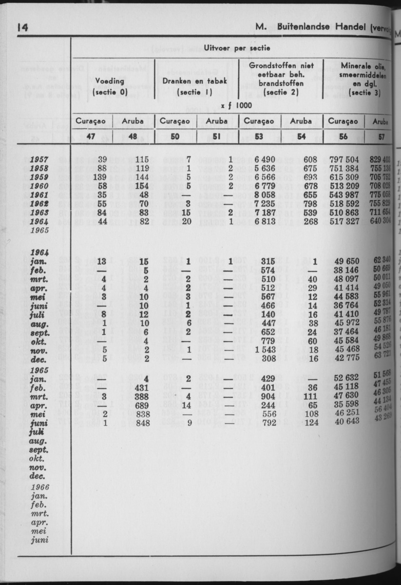 13e Jaargang No.8 - Februari 1966 - Page 14