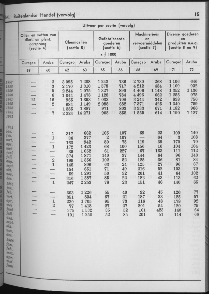 13e Jaargang No.8 - Februari 1966 - Page 15