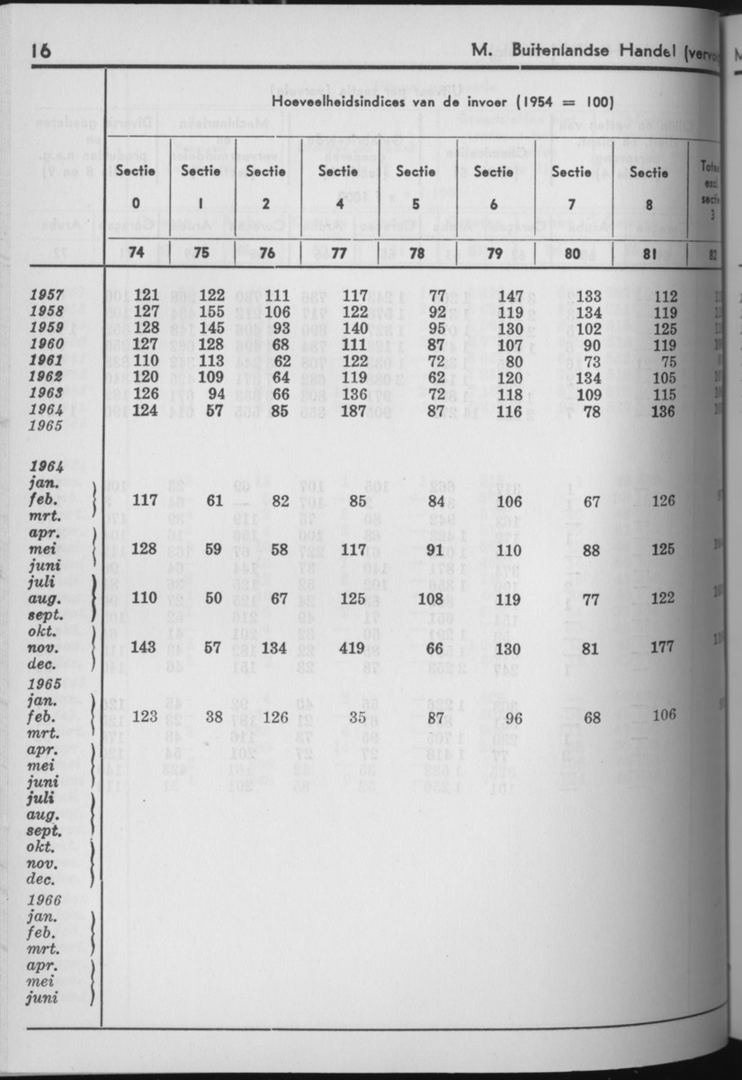 13e Jaargang No.8 - Februari 1966 - Page 16