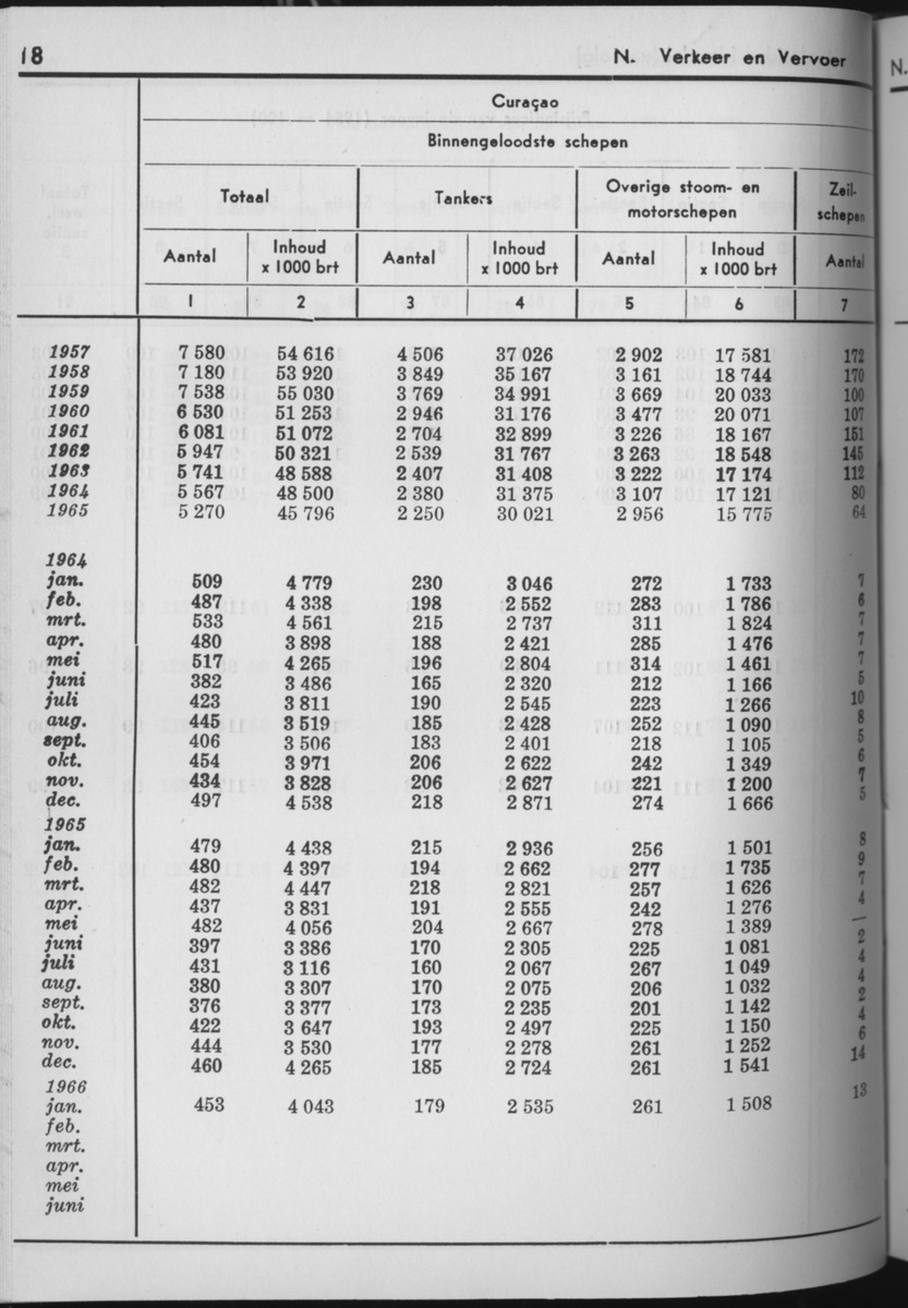 13e Jaargang No.8 - Februari 1966 - Page 18