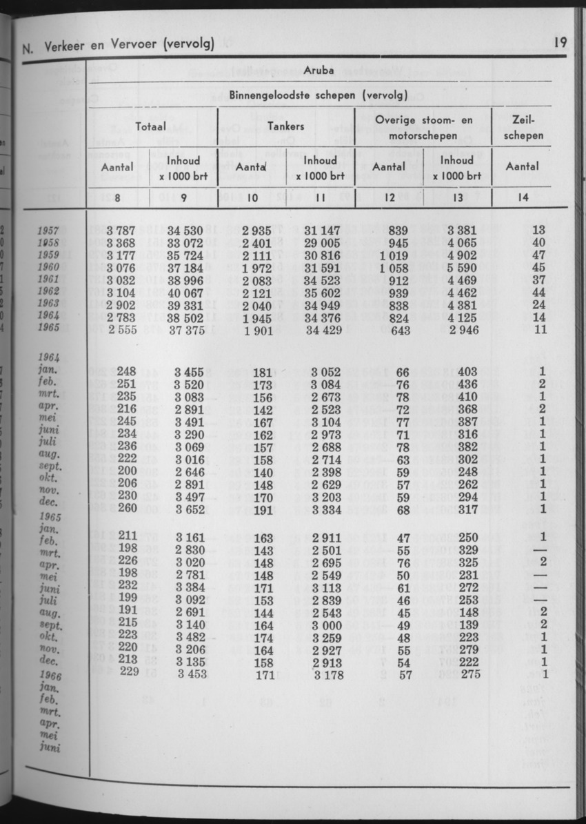 13e Jaargang No.8 - Februari 1966 - Page 19