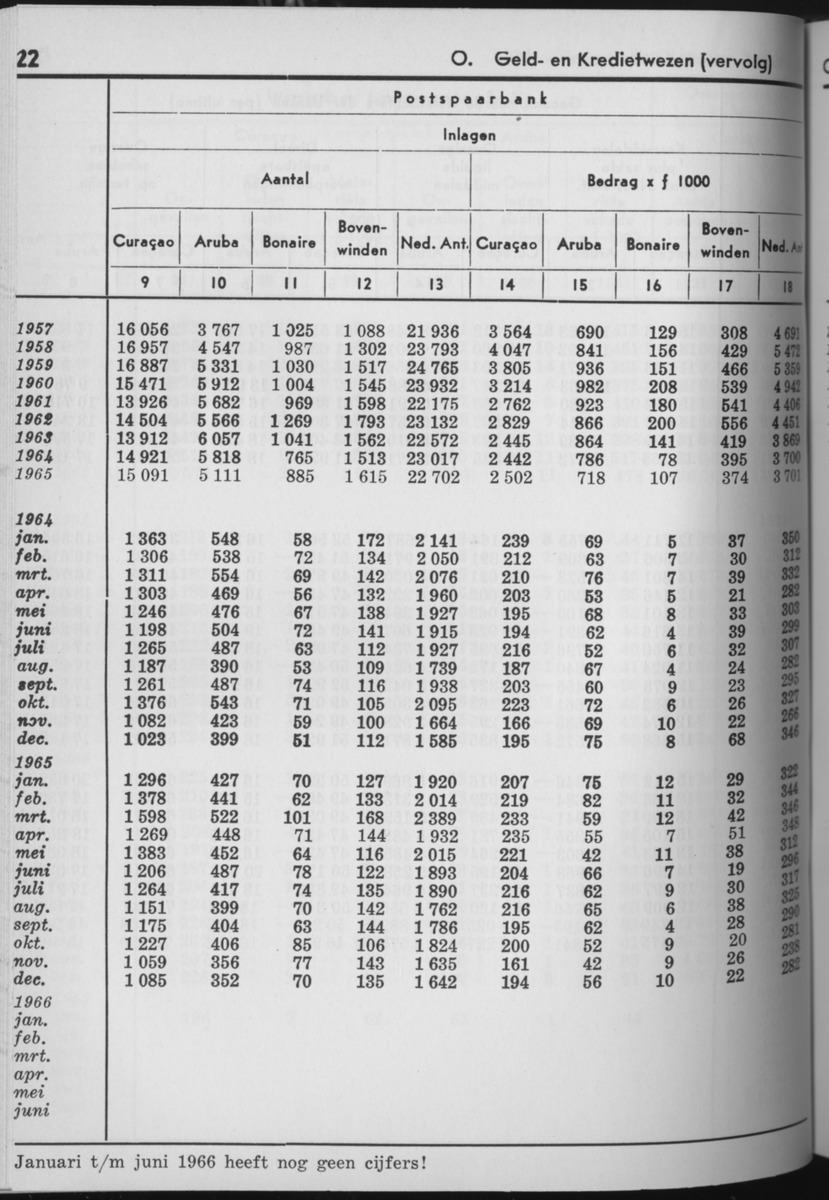 13e Jaargang No.8 - Februari 1966 - Page 22