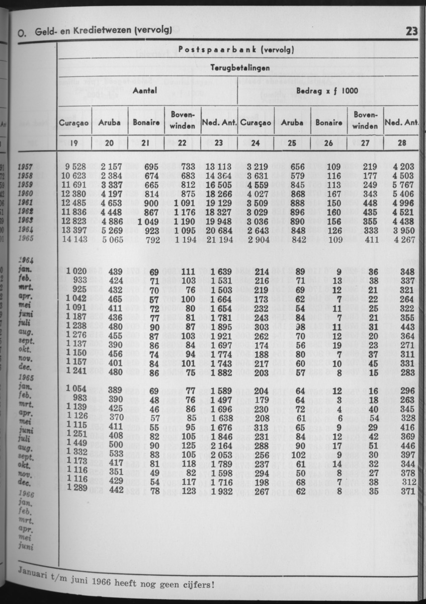 13e Jaargang No.8 - Februari 1966 - Page 23